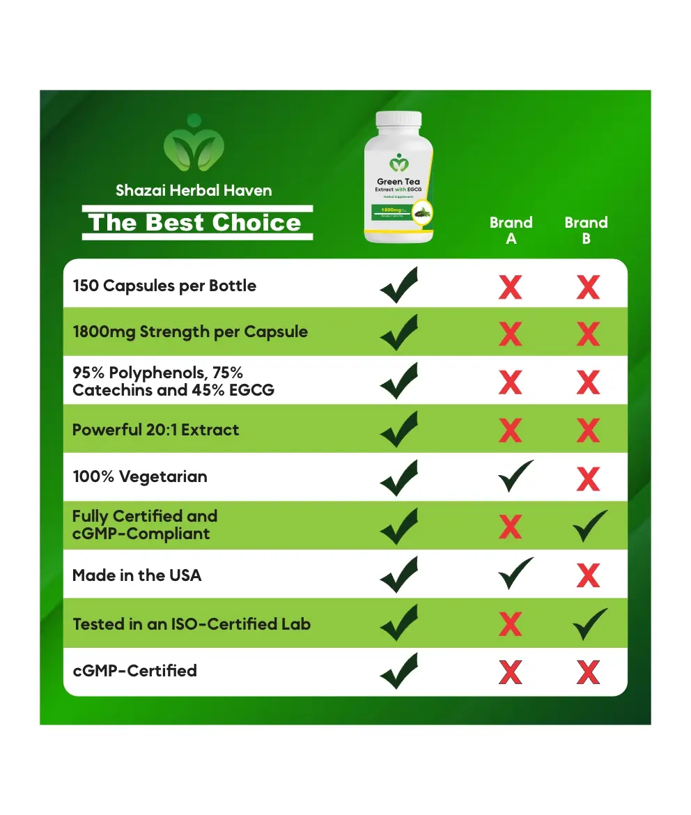 Green Tea Extract Capsules | 1800 mg EGCG Green Tea Extract Capsules | 1800 mg EGCG for Energy, Metabolism & Antioxidant Support